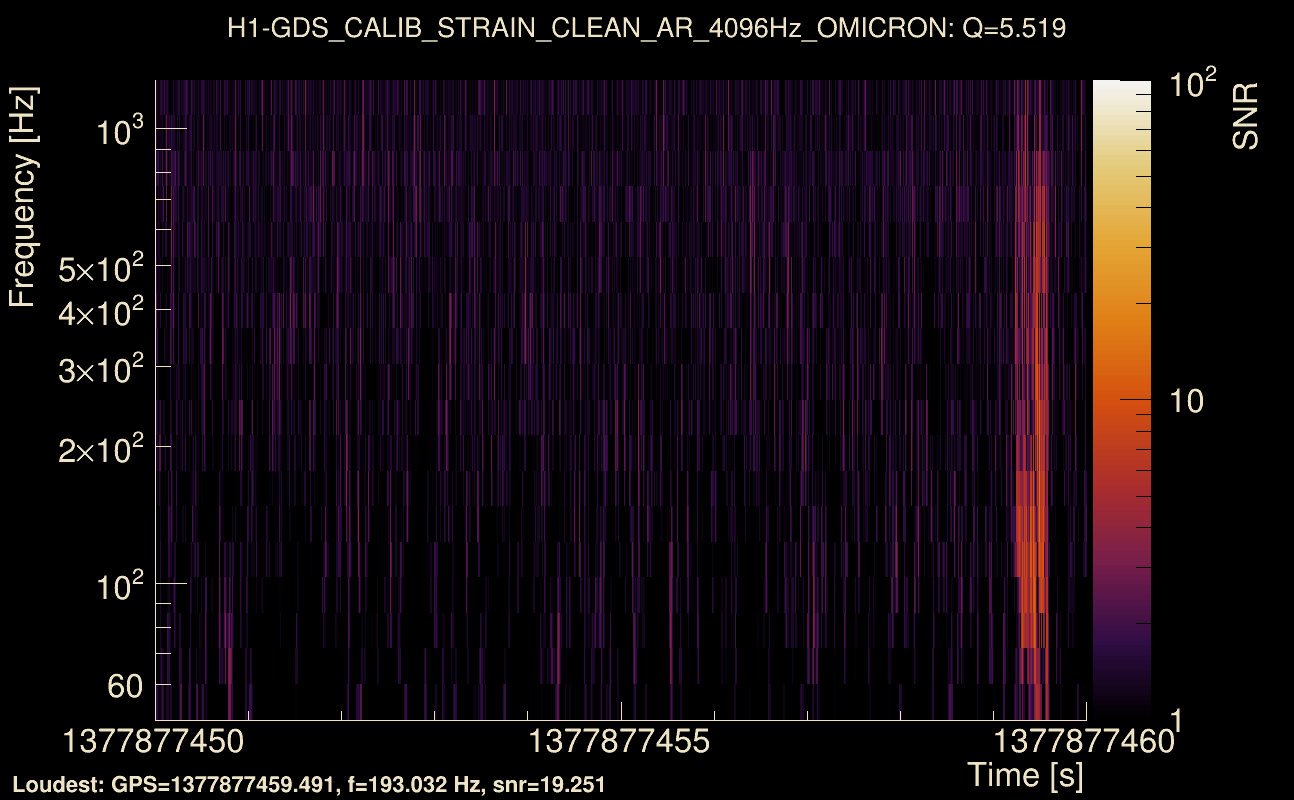 Omicron map Q0, det0, 1377877455