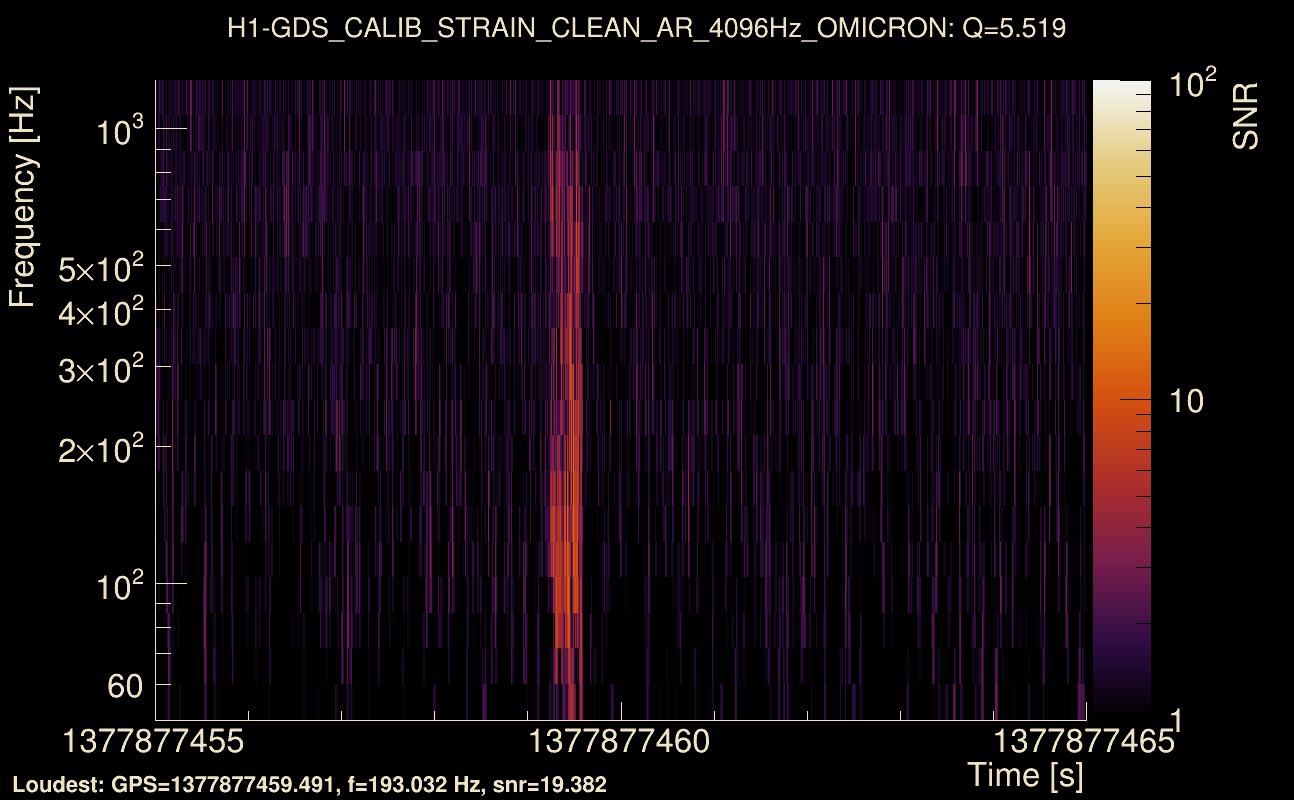 Omicron map Q0, det0, 1377877460