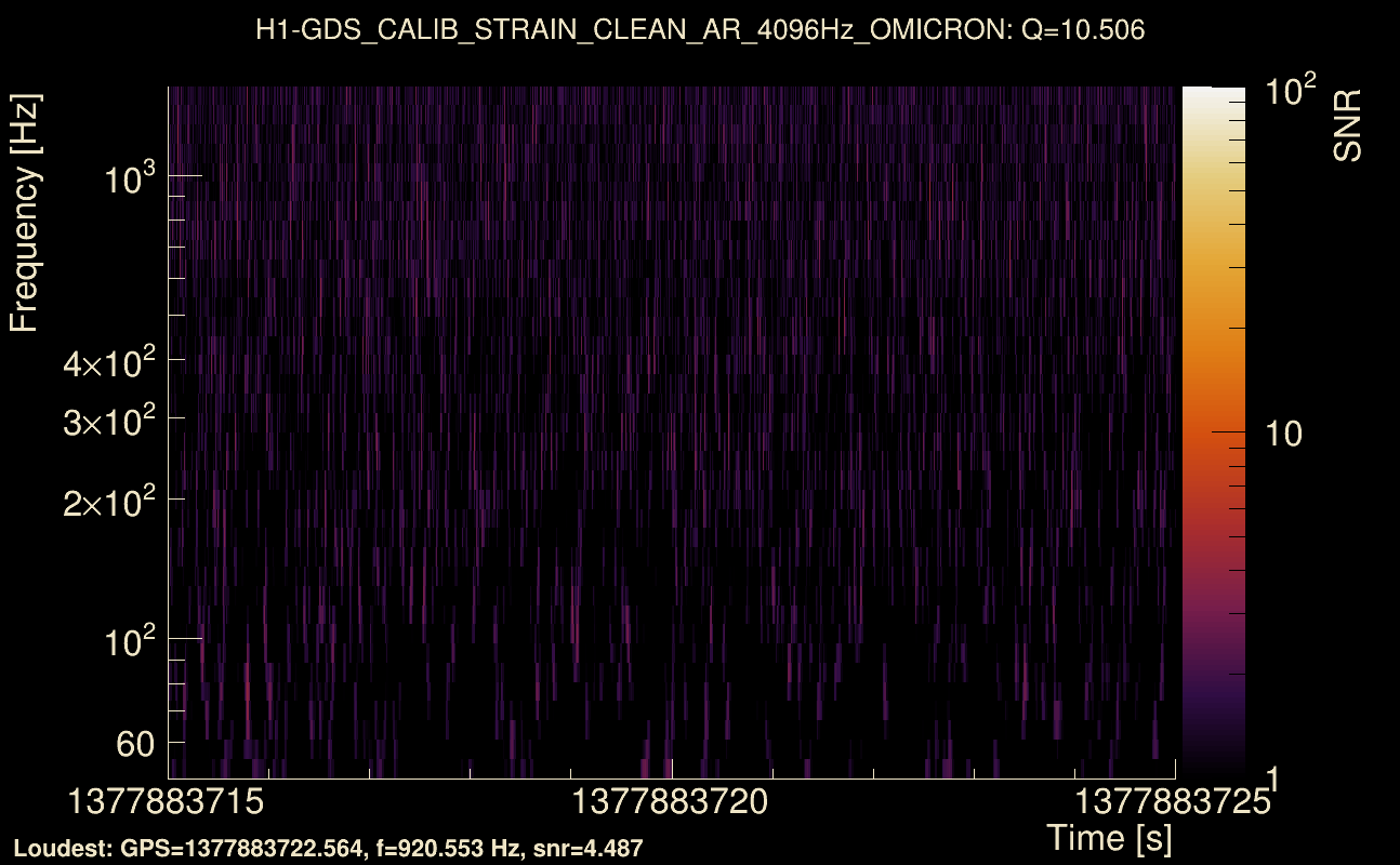 Omicron map Q1, det0, 1377883720