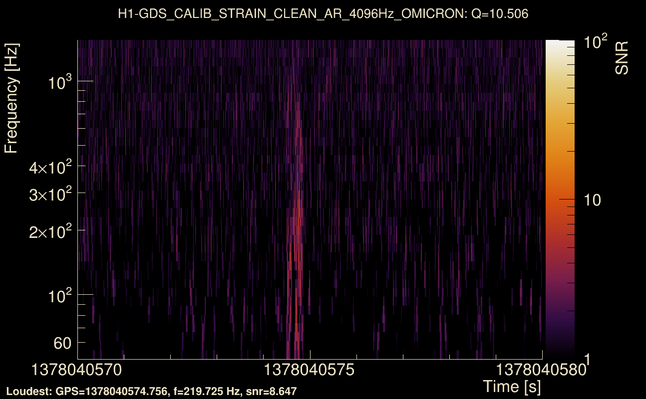 Omicron map Q1, det0, 1378040575