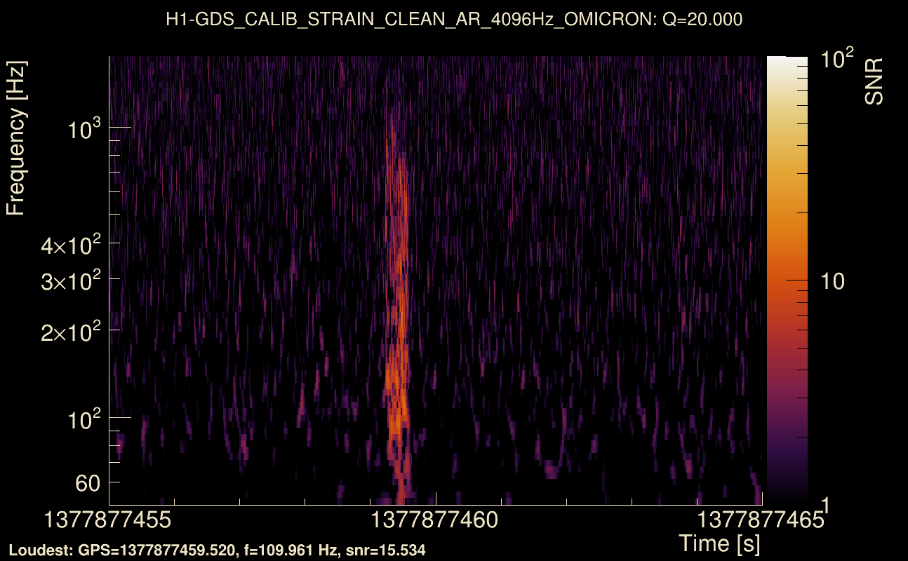 Omicron map Q2, det0, 1377877460