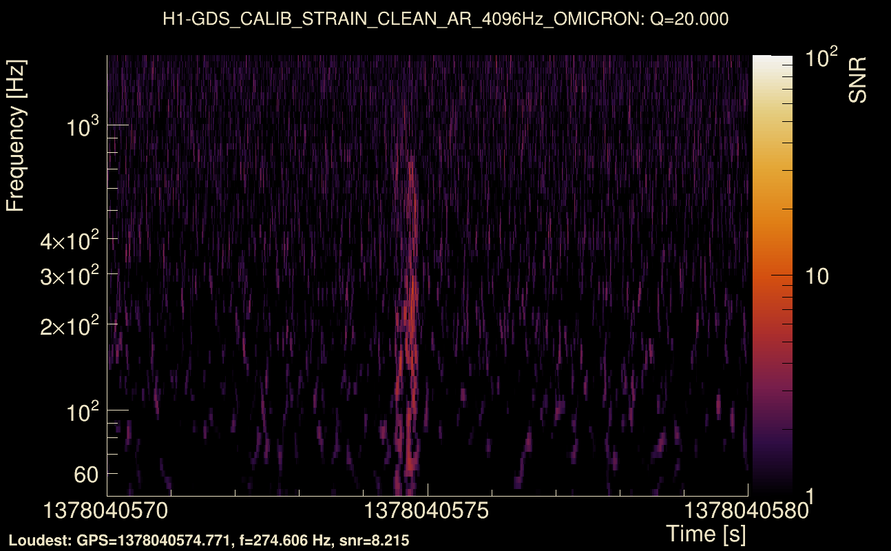 Omicron map Q2, det0, 1378040575