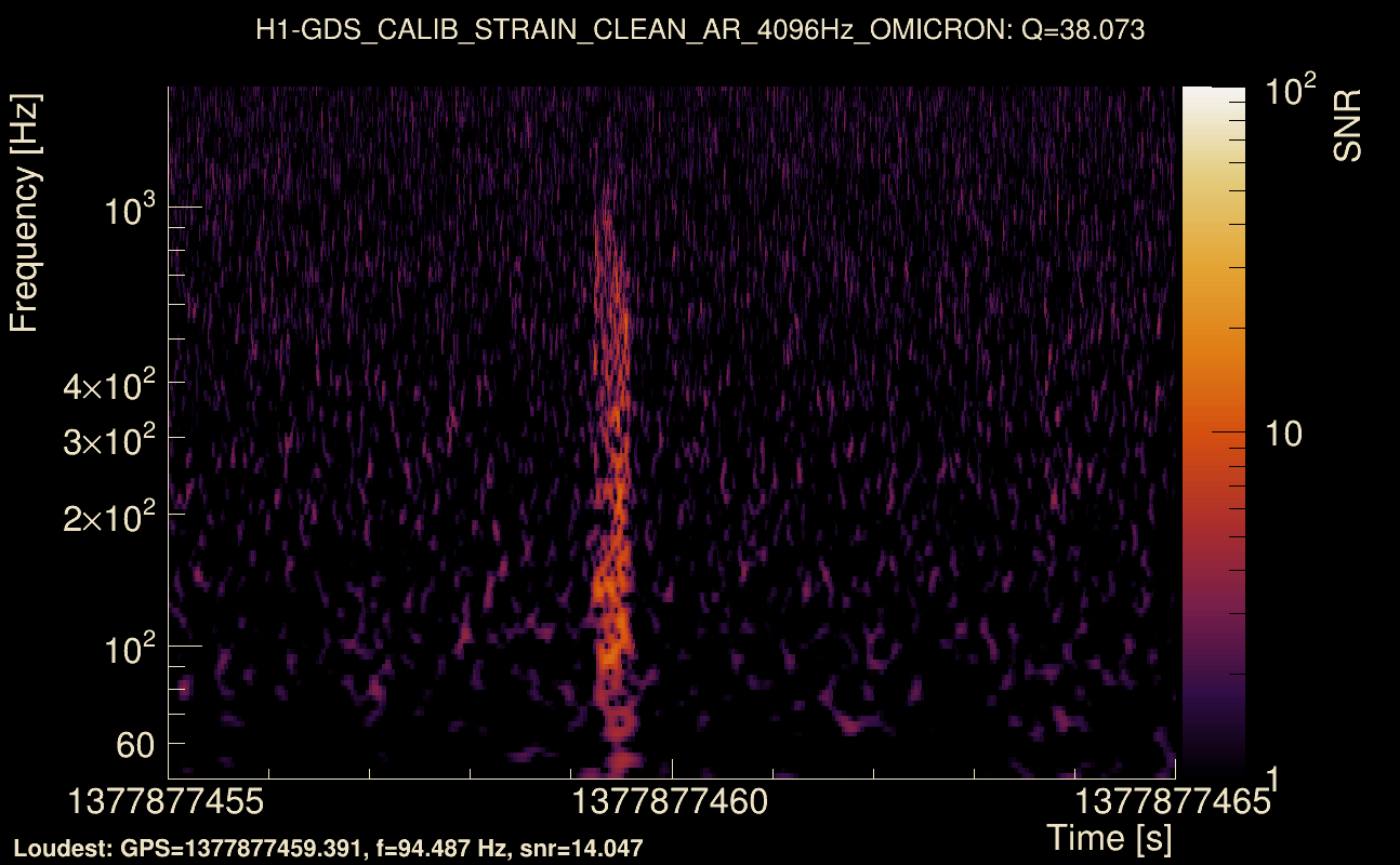 Omicron map Q3, det0, 1377877460