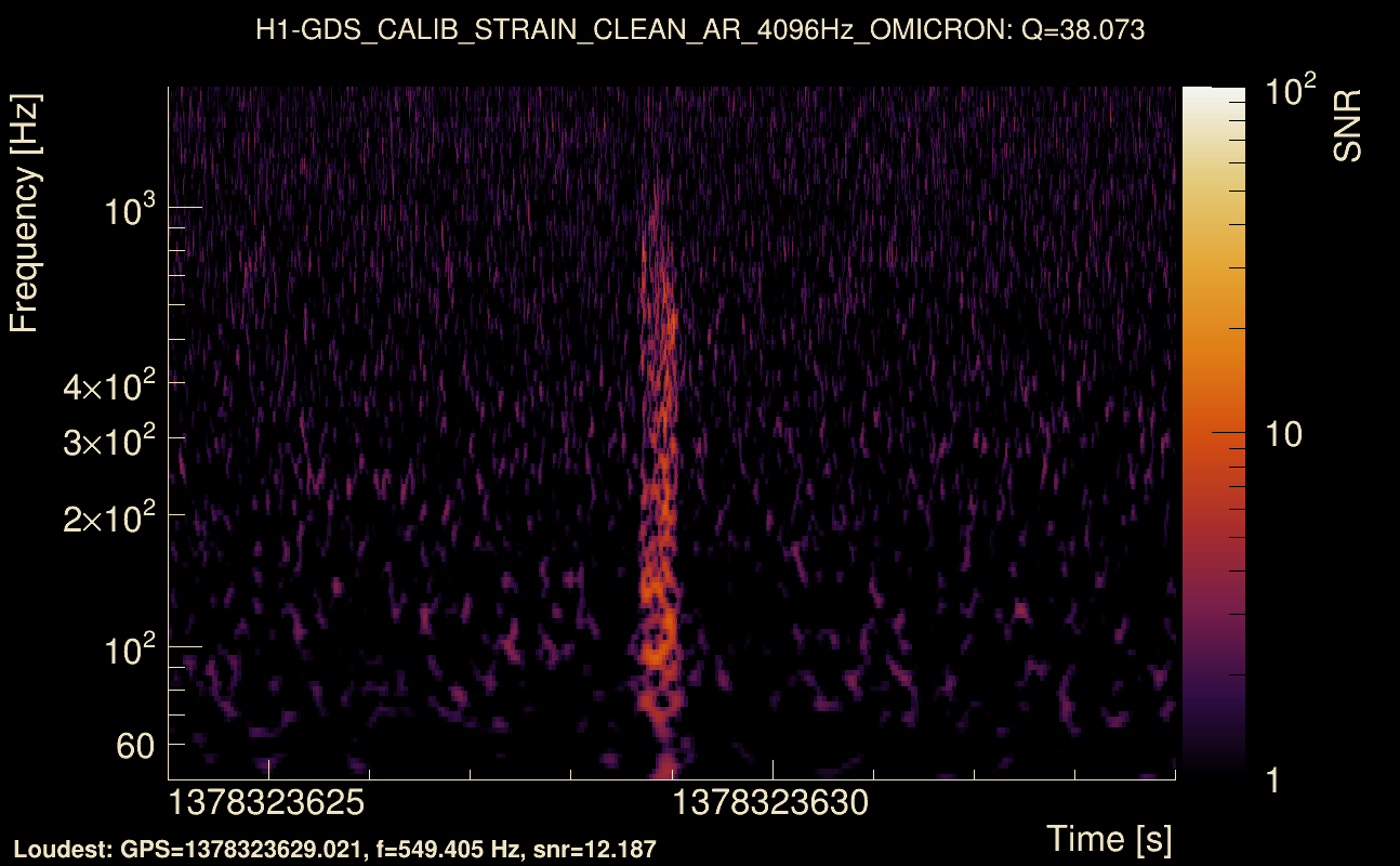 Omicron map Q3, det0, 1378323629