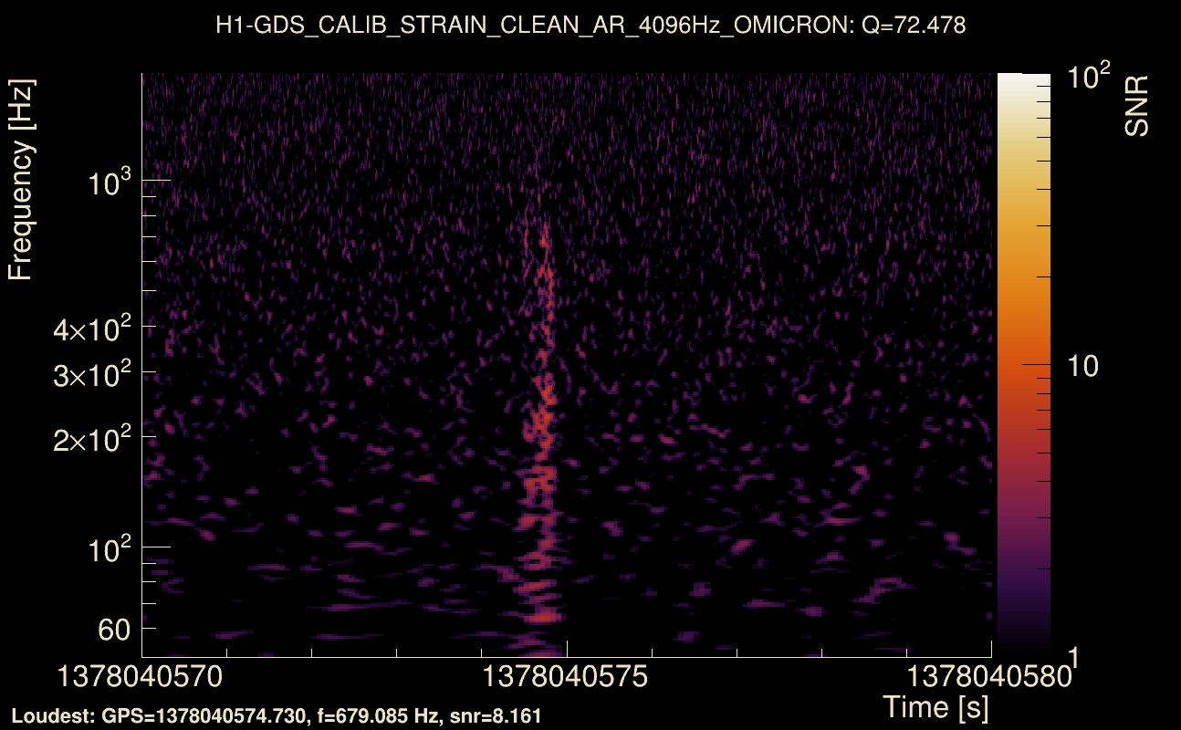 Omicron map Q4, det0, 1378040575
