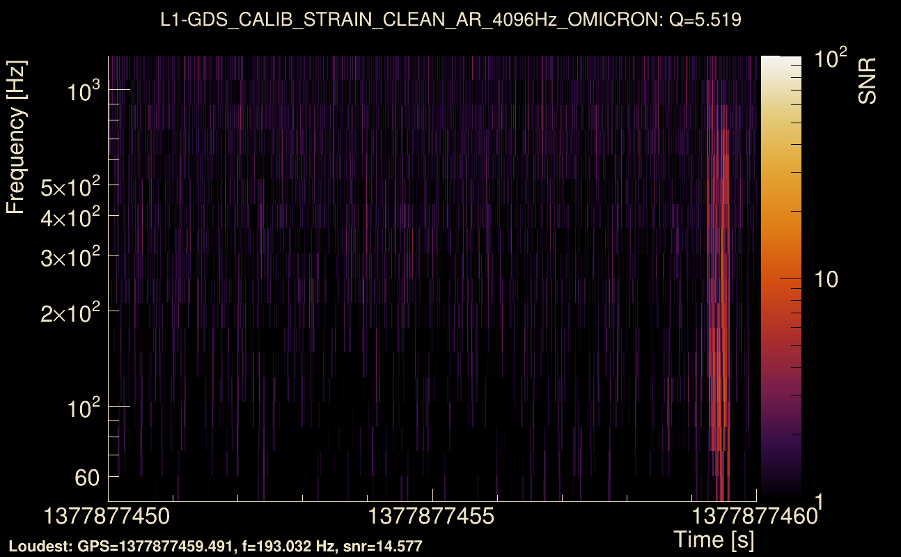 Omicron map Q0, det1, 1377877455