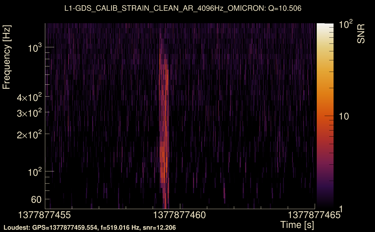 Omicron map Q1, det1, 1377877460