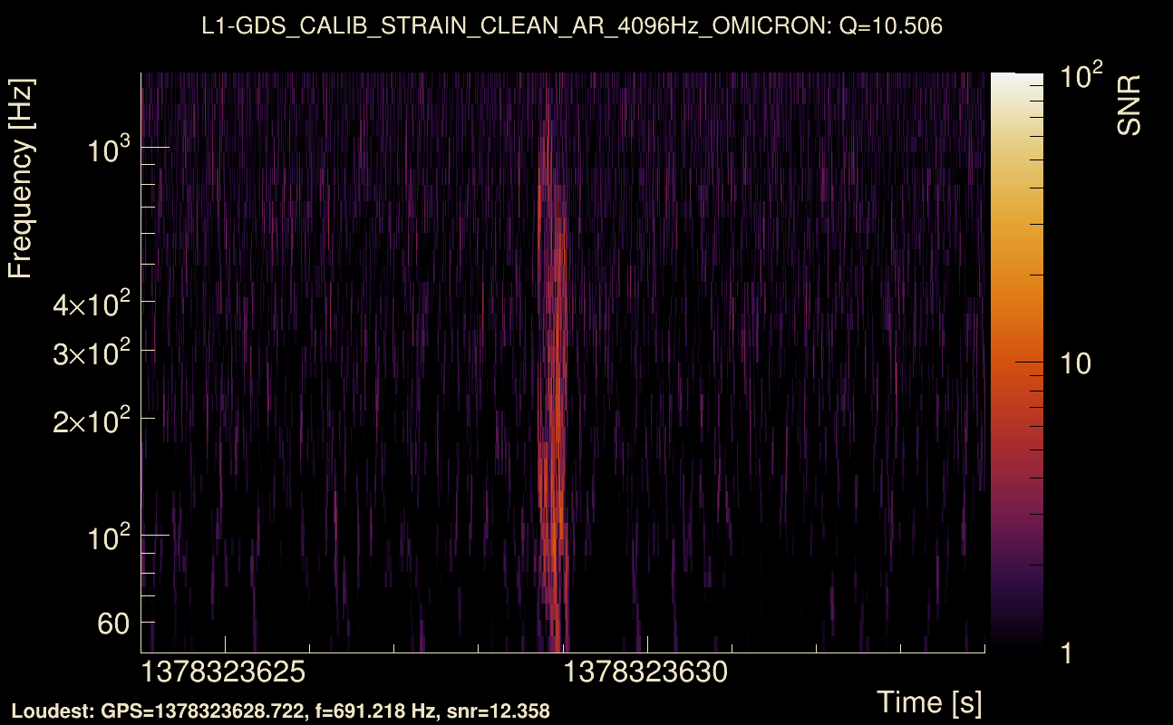 Omicron map Q1, det1, 1378323629