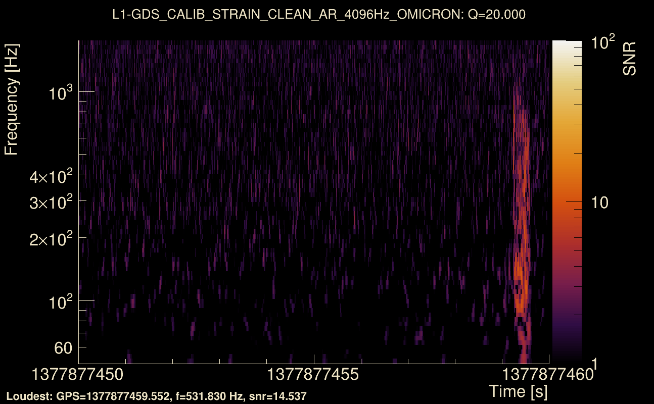 Omicron map Q2, det1, 1377877455