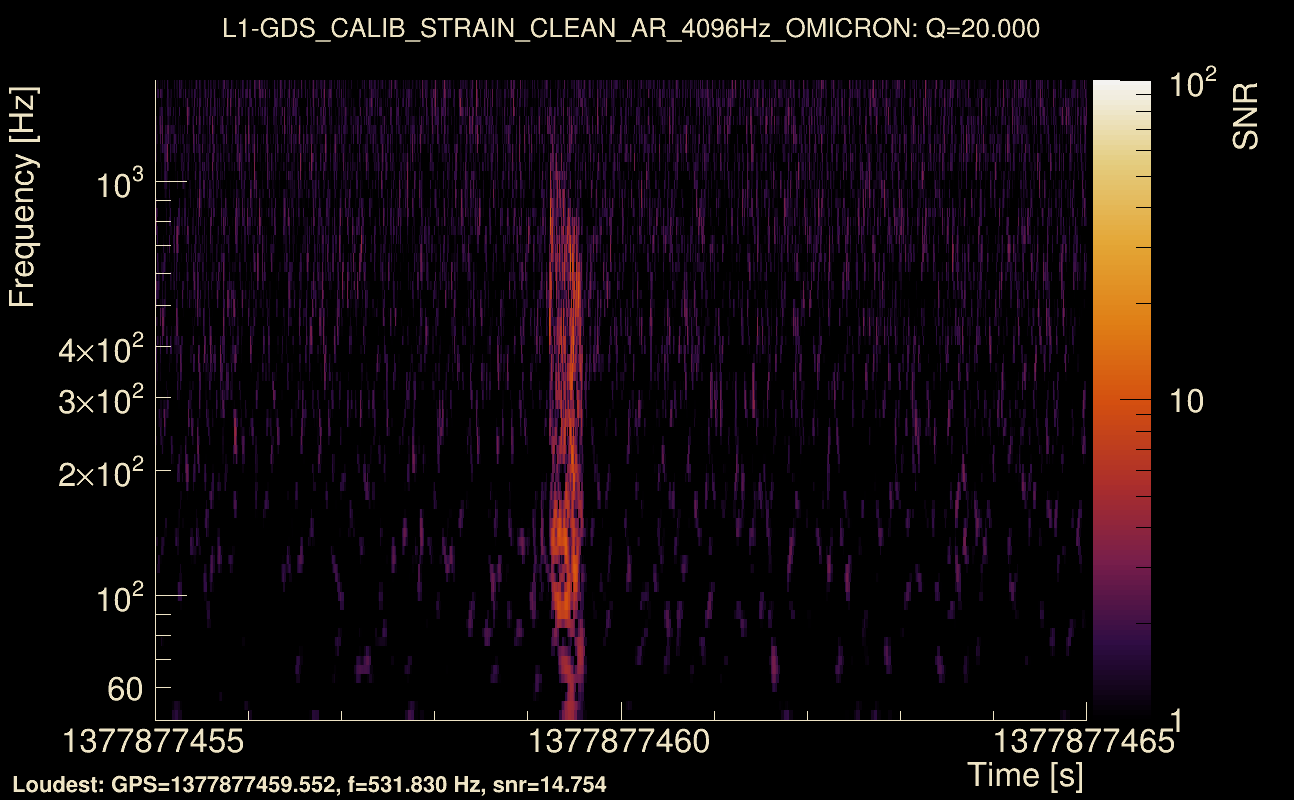 Omicron map Q2, det1, 1377877460