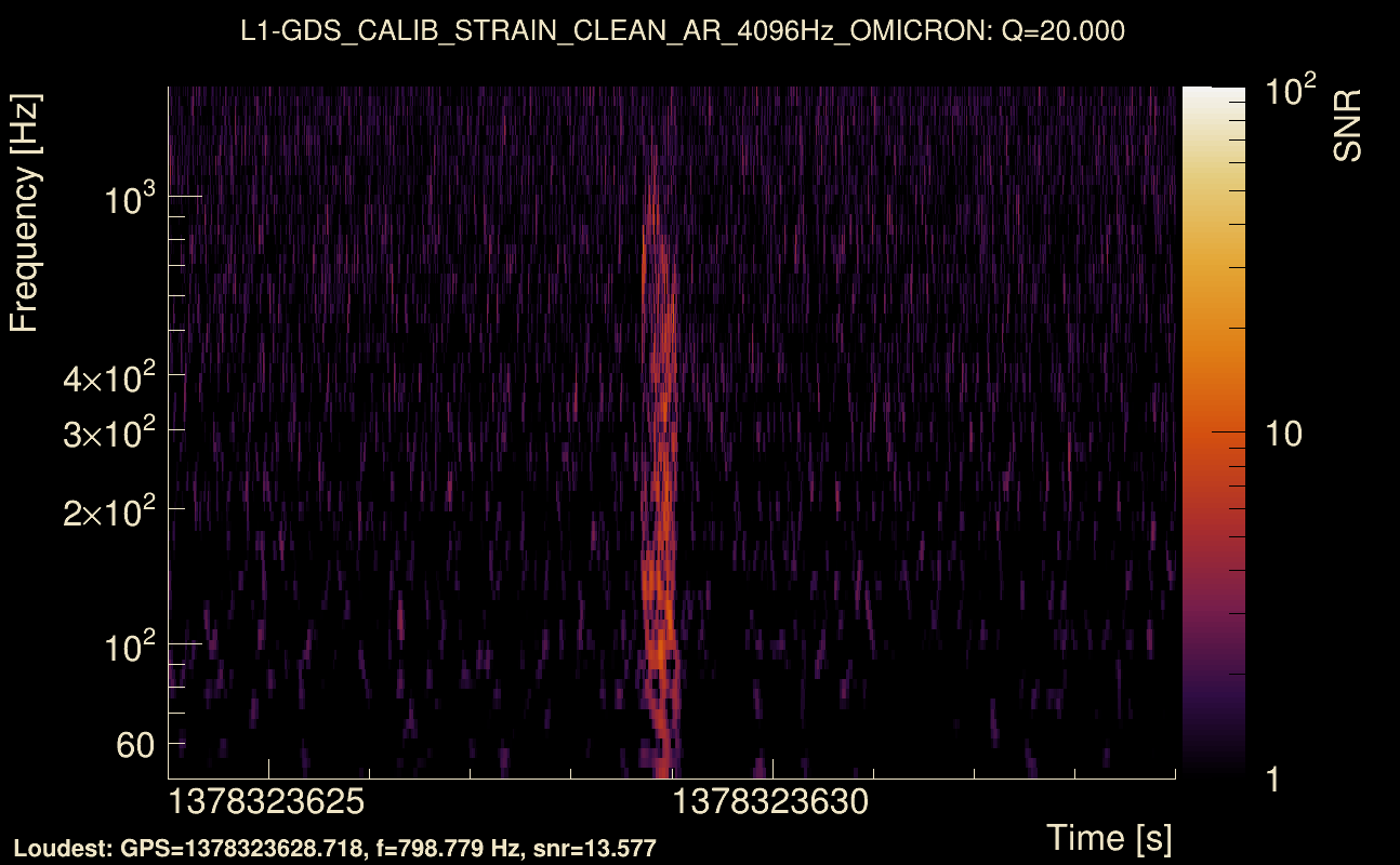 Omicron map Q2, det1, 1378323629