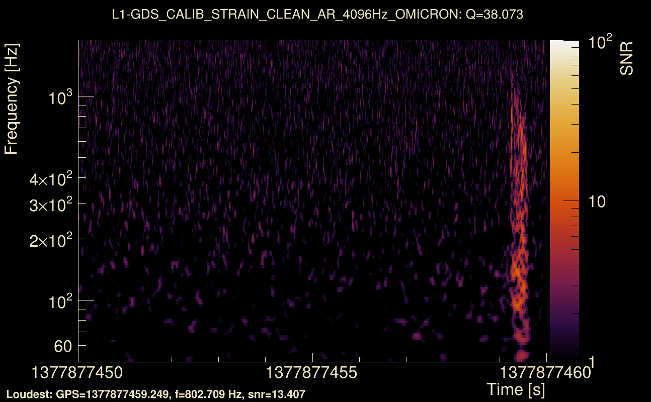 Omicron map Q3, det1, 1377877455