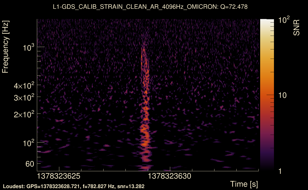 Omicron map Q4, det1, 1378323629