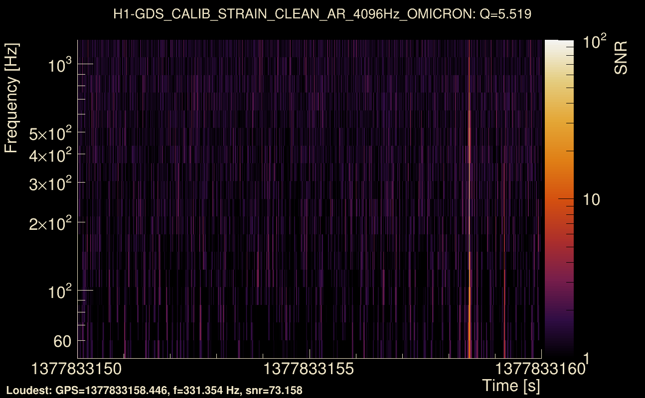Omicron map Q0, det0, 1377833155