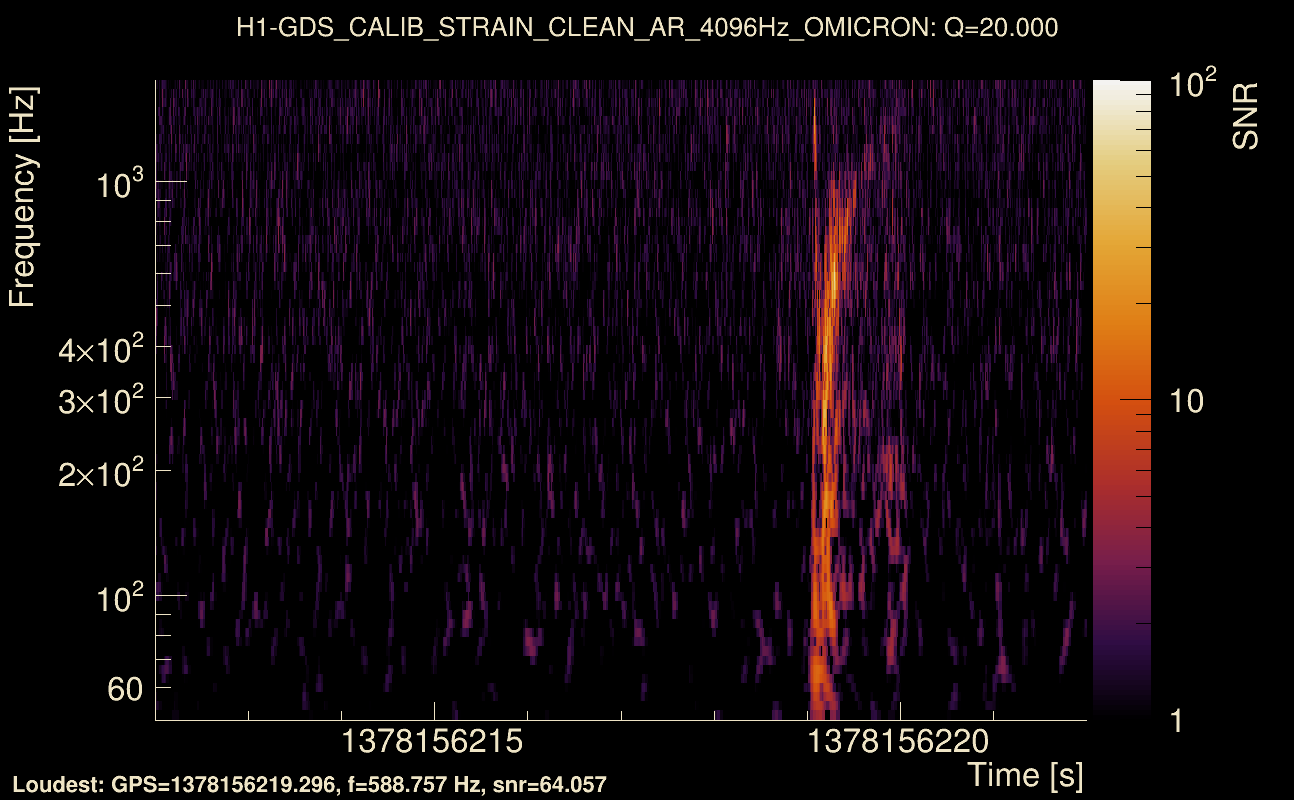 Omicron map Q2, det0, 1378156217