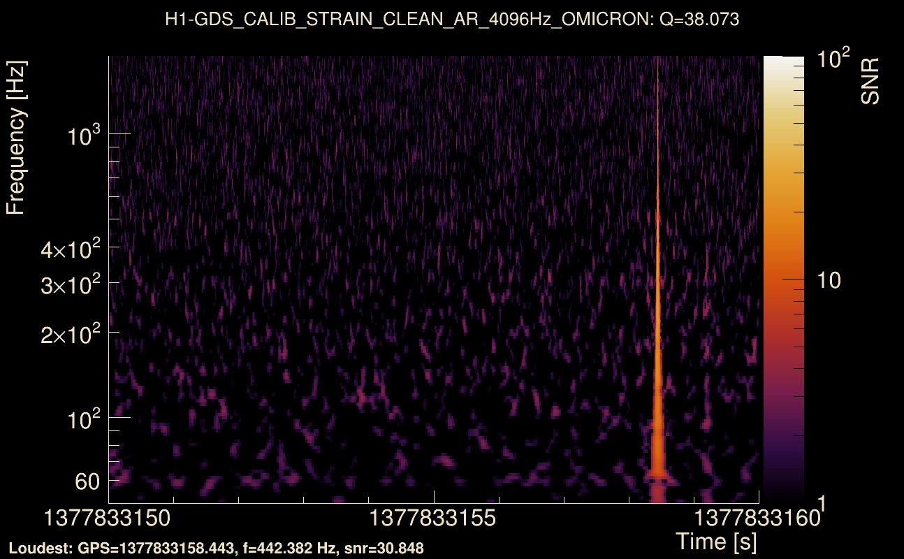 Omicron map Q3, det0, 1377833155