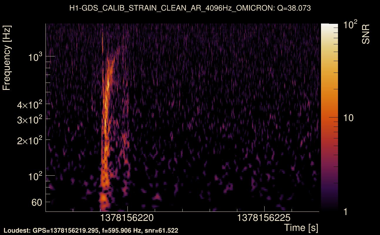 Omicron map Q3, det0, 1378156222