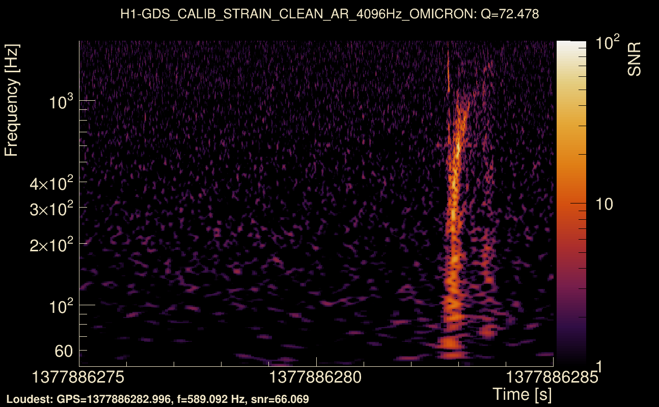 Omicron map Q4, det0, 1377886280