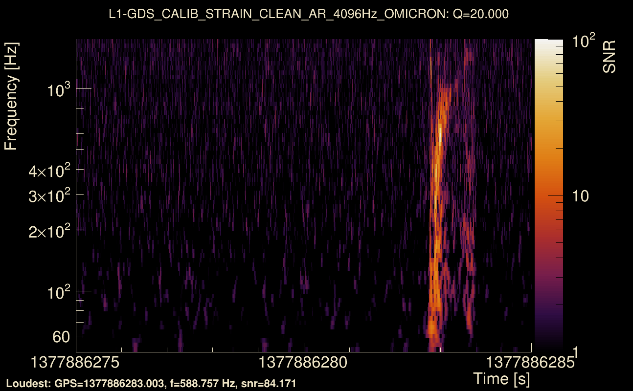 Omicron map Q2, det1, 1377886280