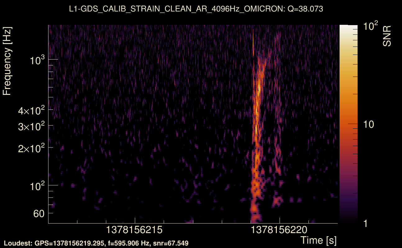 Omicron map Q3, det1, 1378156217