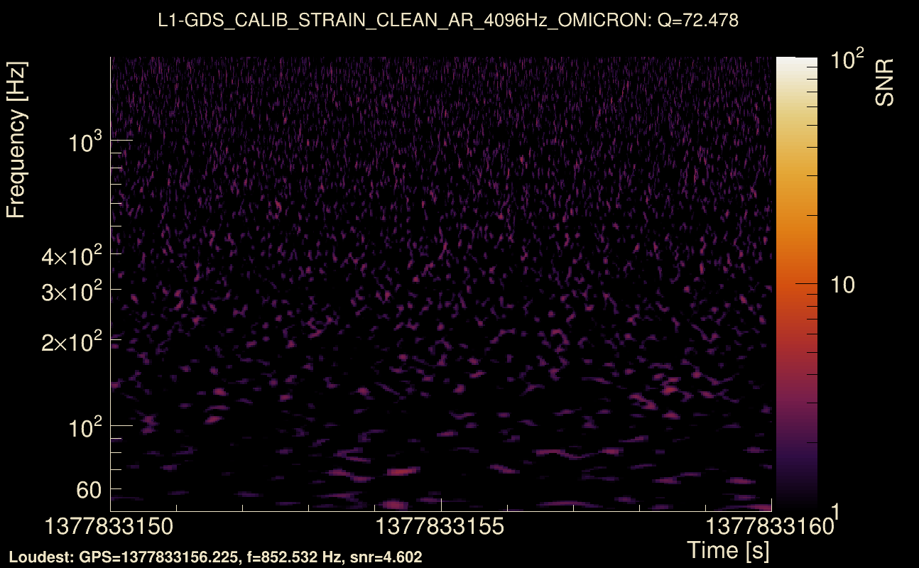 Omicron map Q4, det1, 1377833155