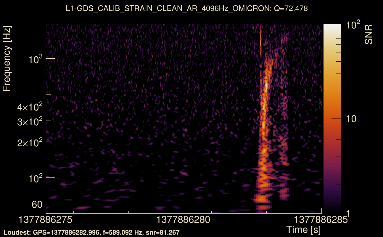 Omicron map Q4, det1, 1377886280