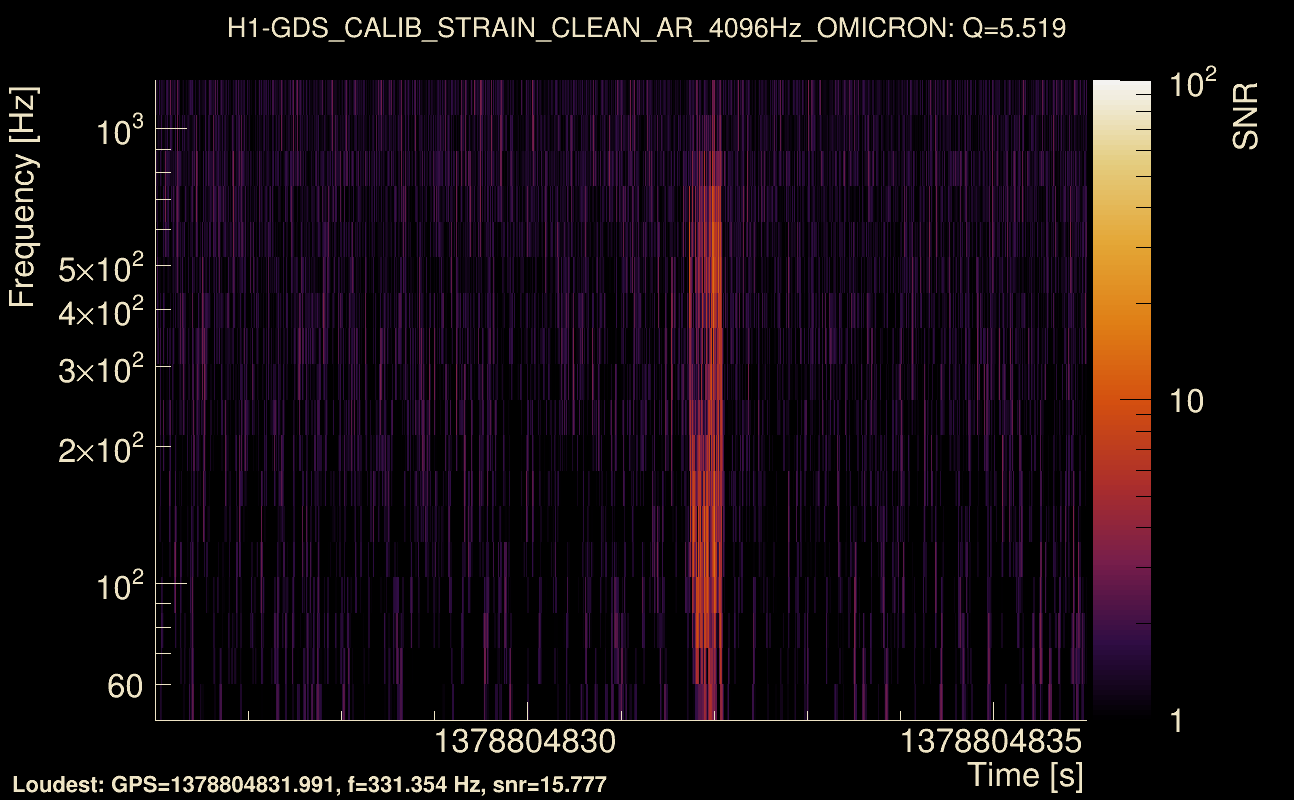 Omicron map Q0, det0, 1378804831