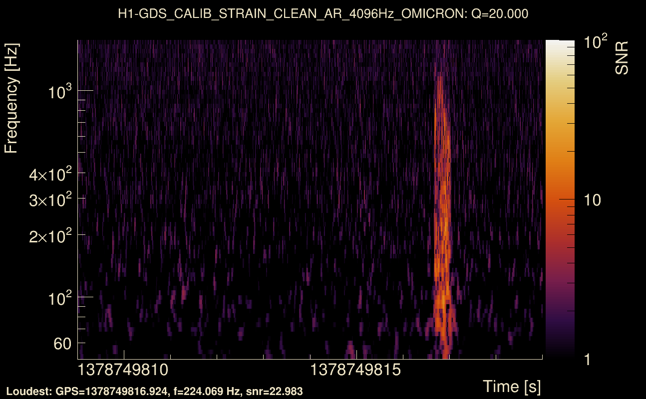 Omicron map Q2, det0, 1378749814