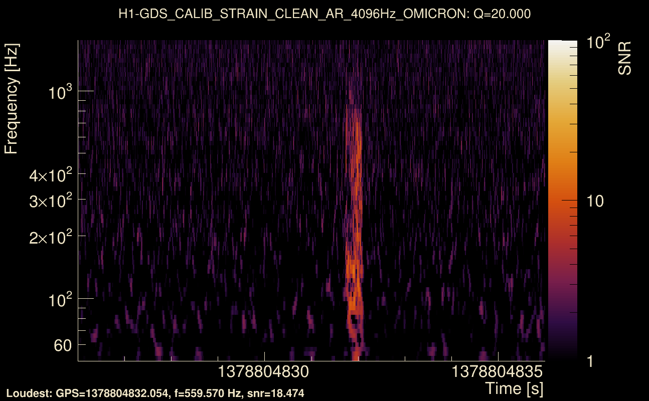 Omicron map Q2, det0, 1378804831