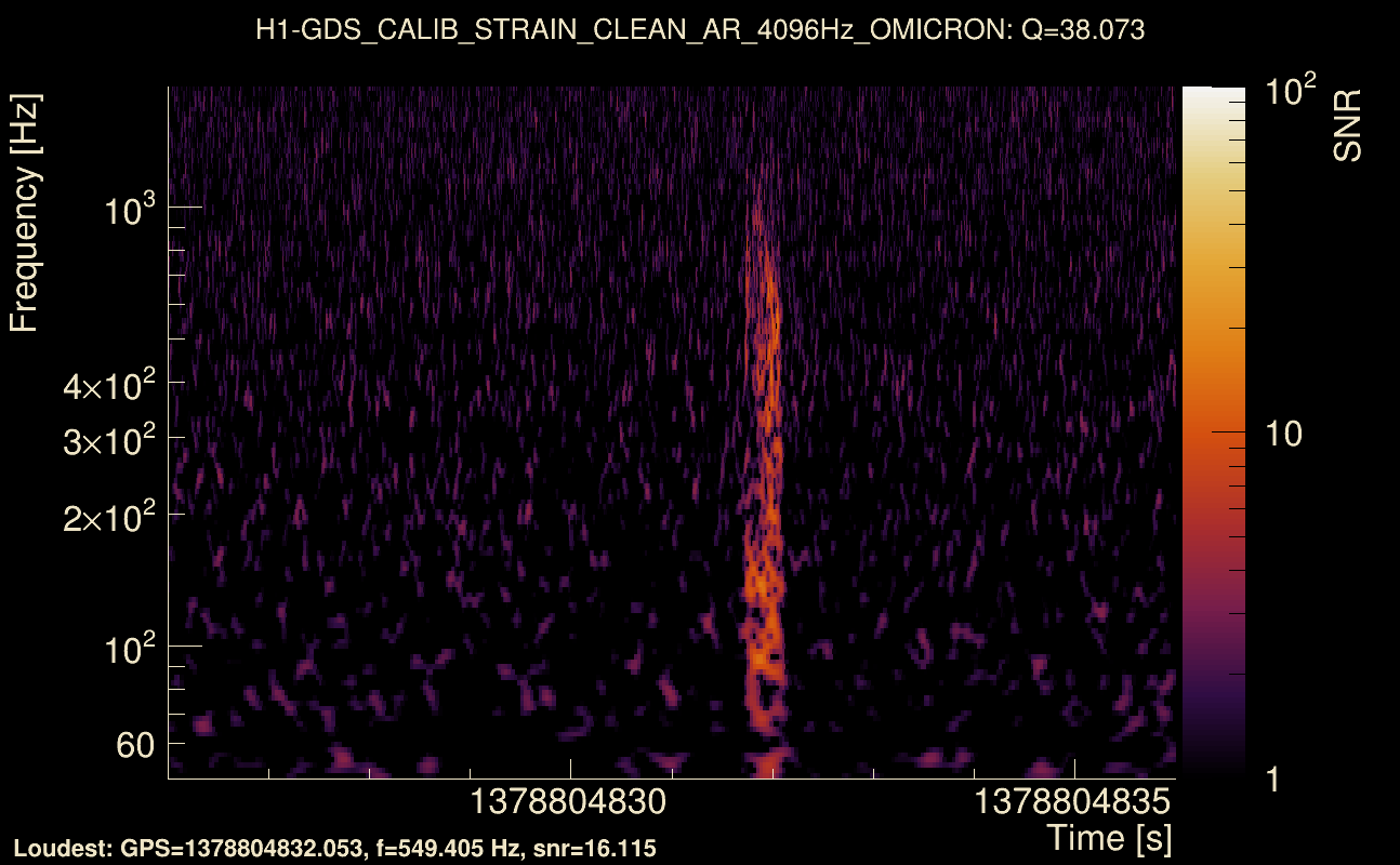 Omicron map Q3, det0, 1378804831