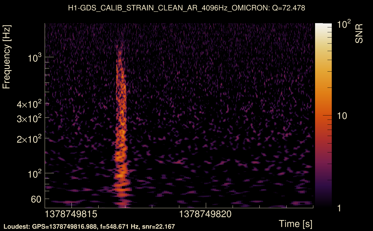 Omicron map Q4, det0, 1378749819