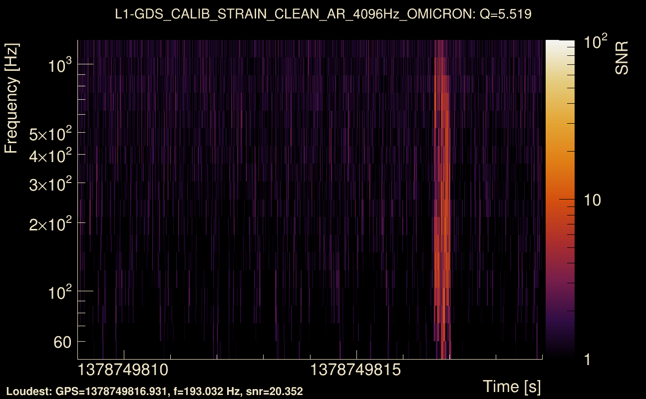 Omicron map Q0, det1, 1378749814
