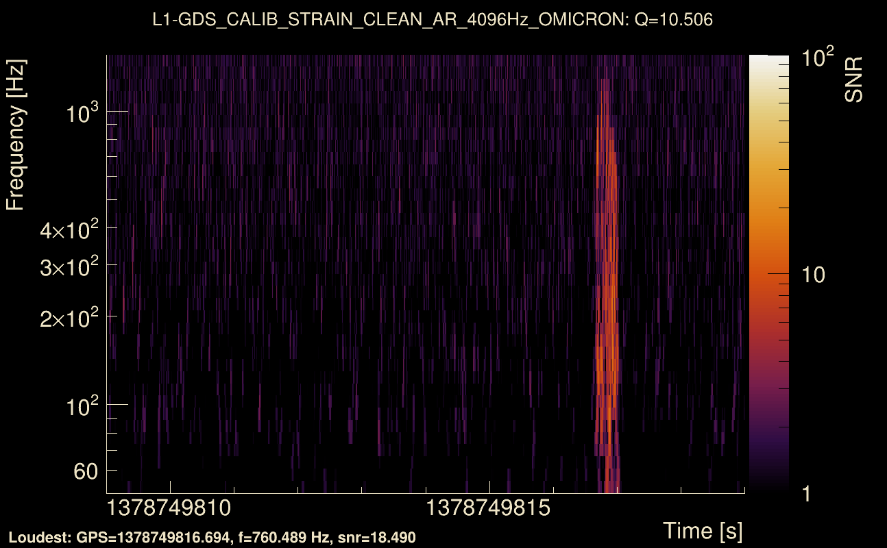 Omicron map Q1, det1, 1378749814