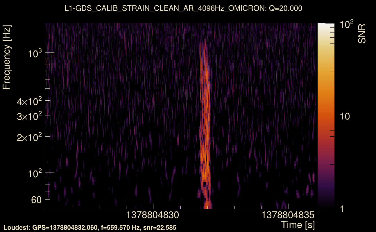 Omicron map Q2, det1, 1378804831