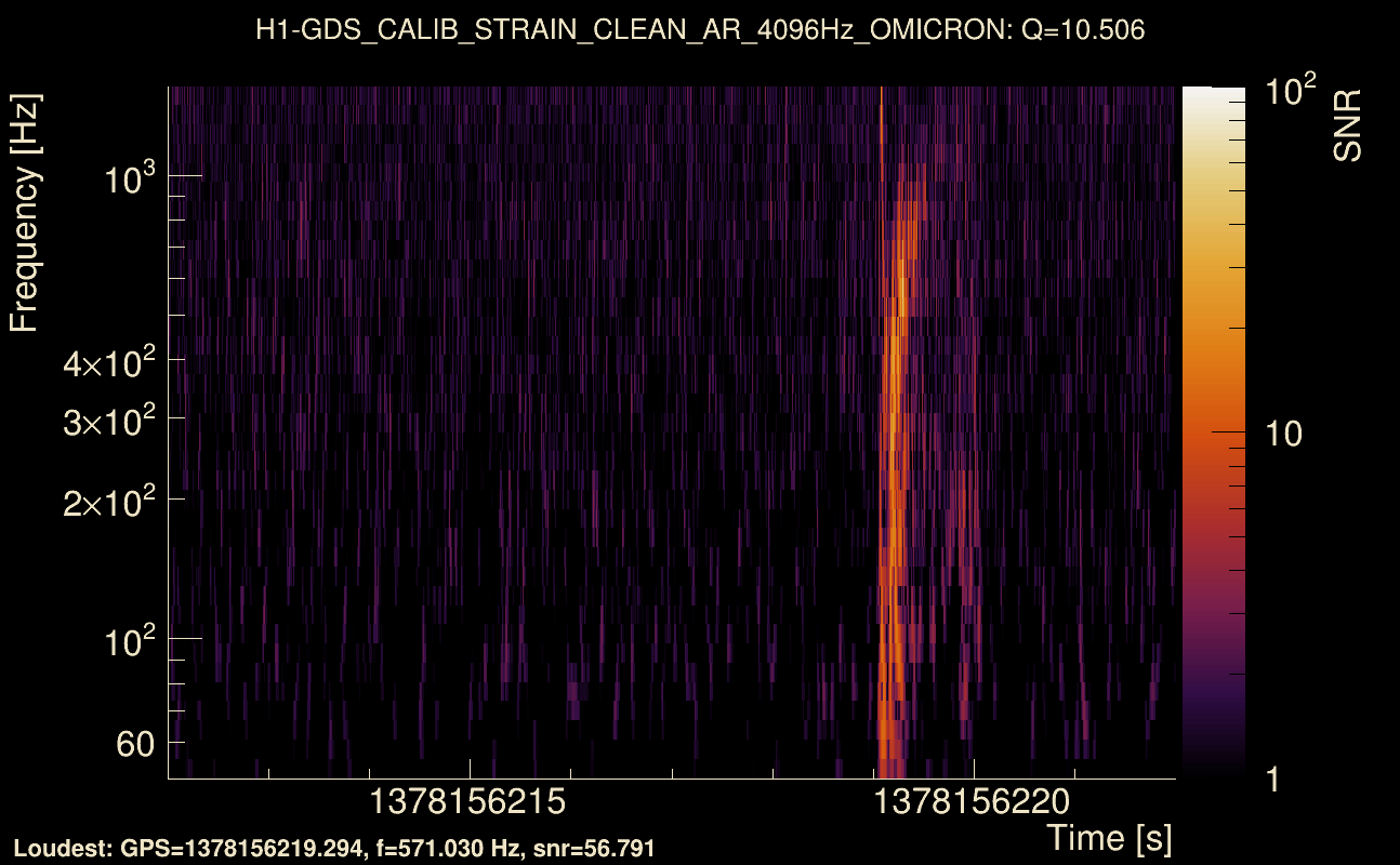 Omicron map Q1, det0, 1378156217