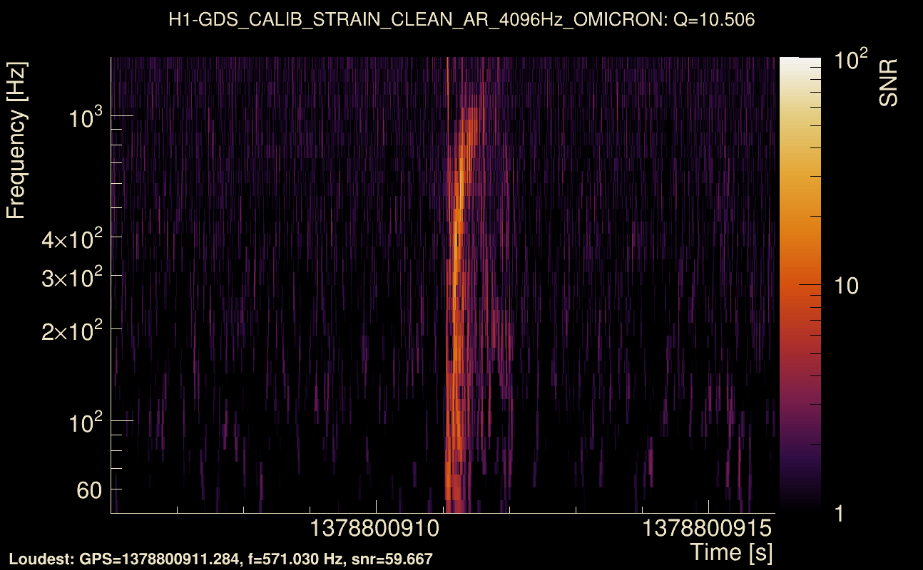 Omicron map Q1, det0, 1378800911