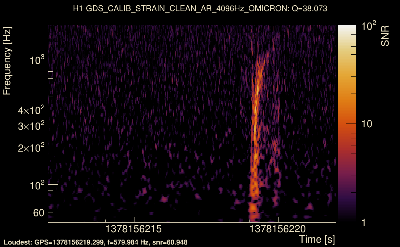 Omicron map Q3, det0, 1378156217