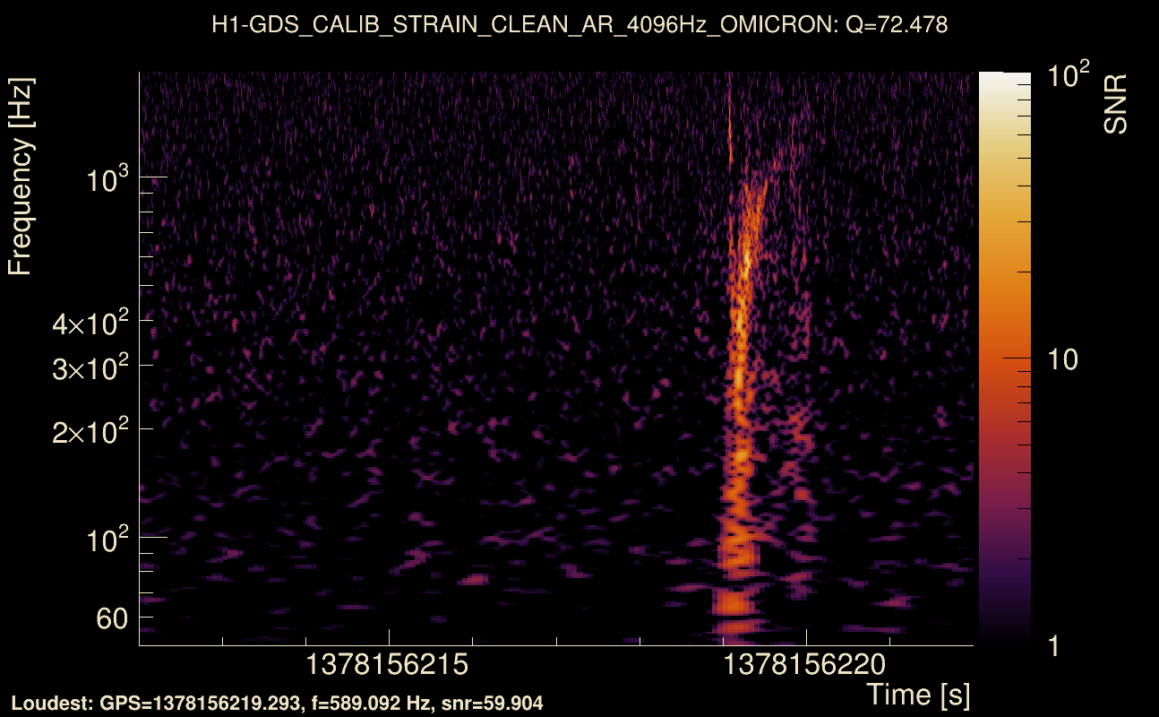 Omicron map Q4, det0, 1378156217