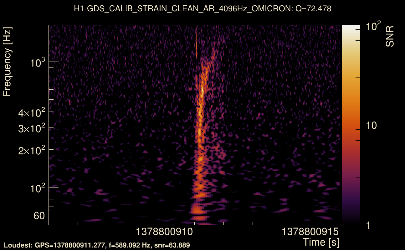 Omicron map Q4, det0, 1378800911