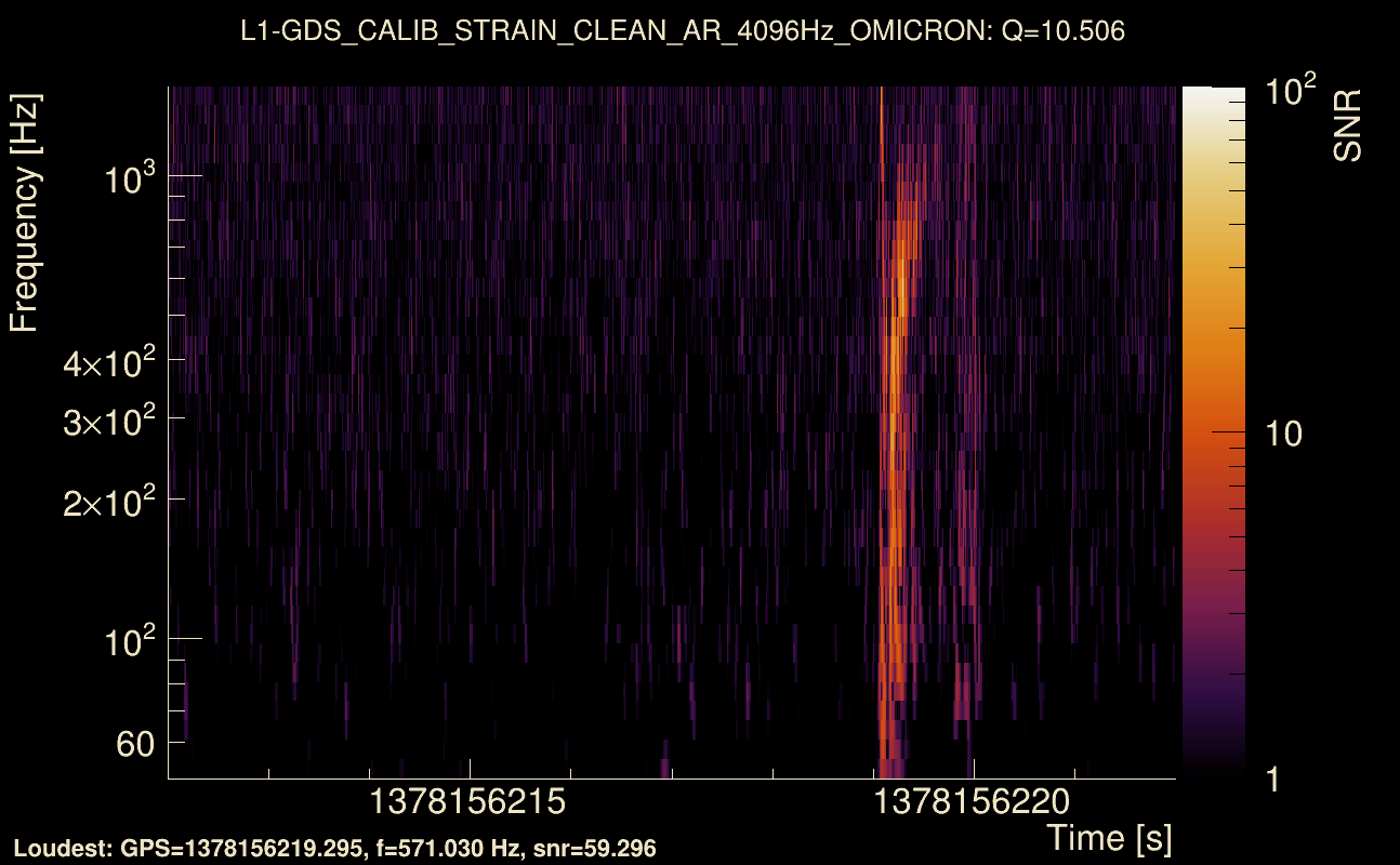 Omicron map Q1, det1, 1378156217