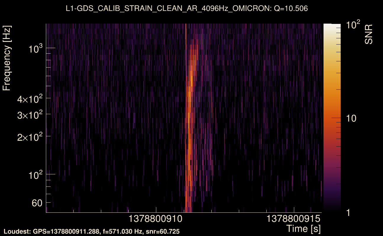 Omicron map Q1, det1, 1378800911