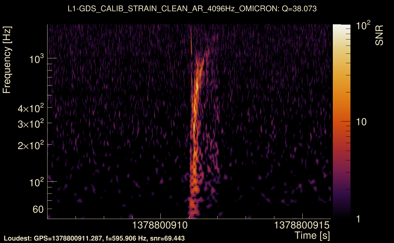 Omicron map Q3, det1, 1378800911