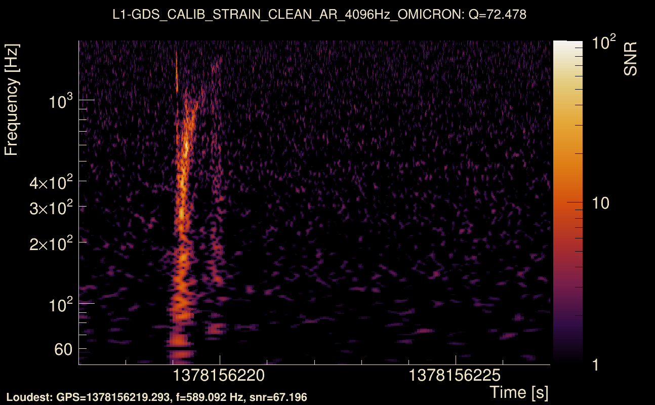 Omicron map Q4, det1, 1378156222