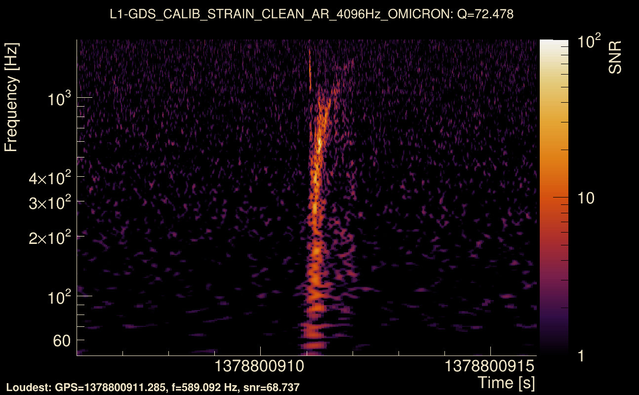 Omicron map Q4, det1, 1378800911