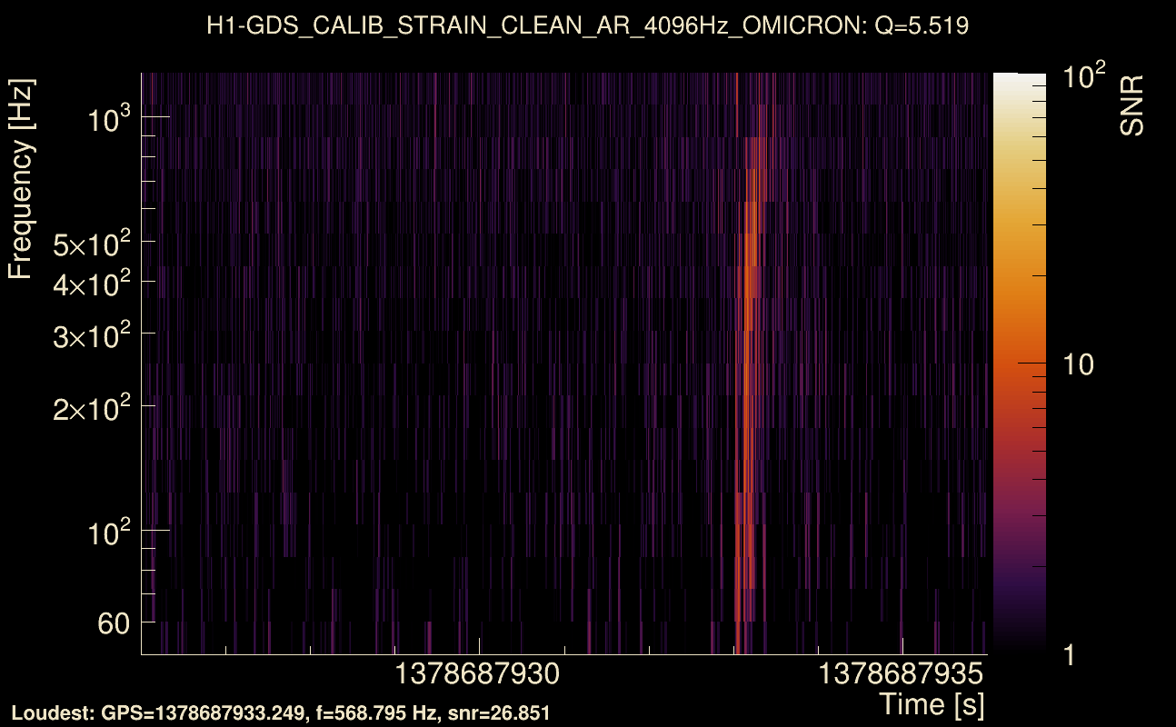 Omicron map Q0, det0, 1378687931