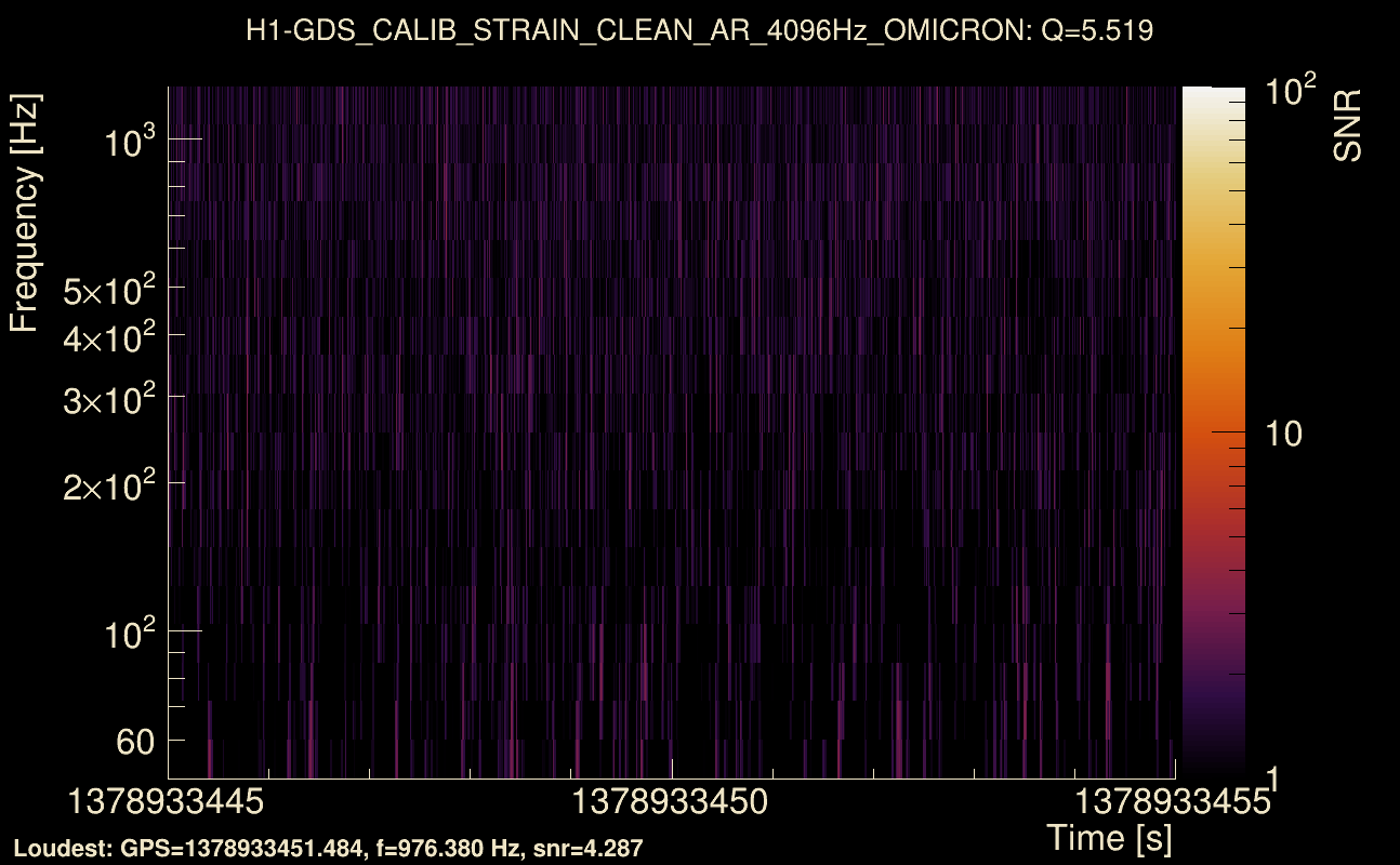 Omicron map Q0, det0, 1378933450