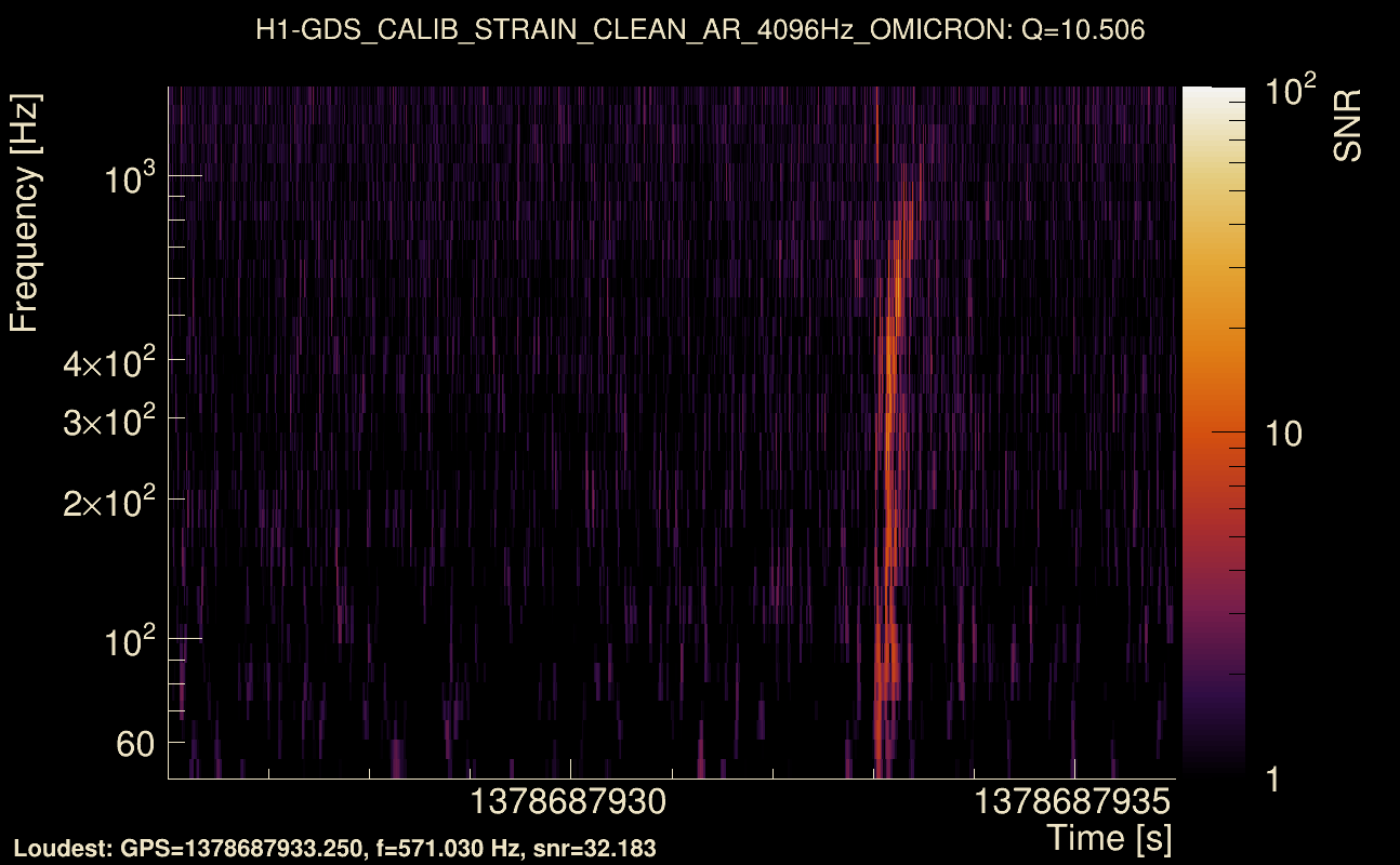 Omicron map Q1, det0, 1378687931
