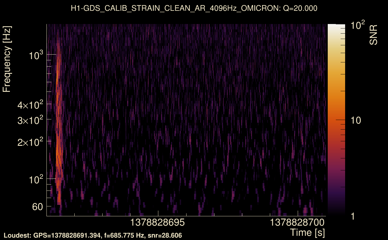 Omicron map Q2, det0, 1378828696