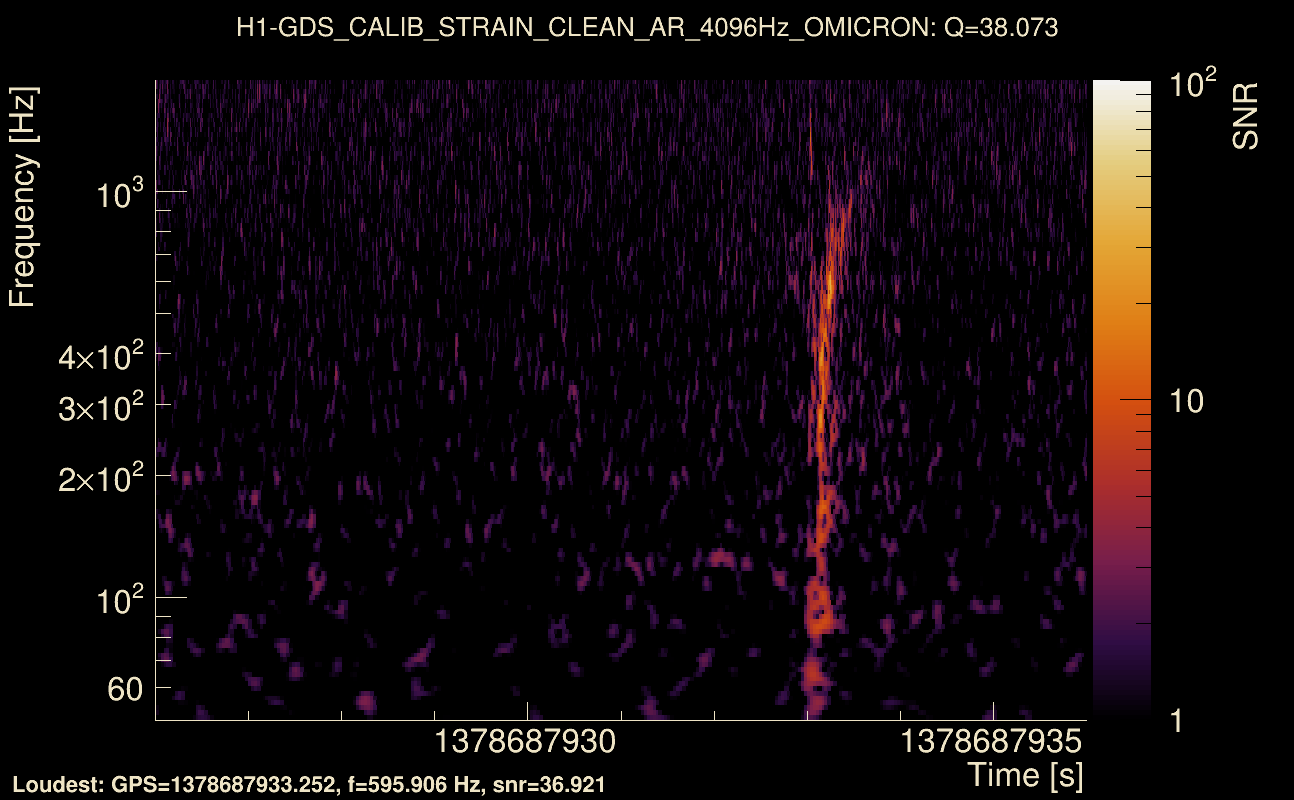 Omicron map Q3, det0, 1378687931