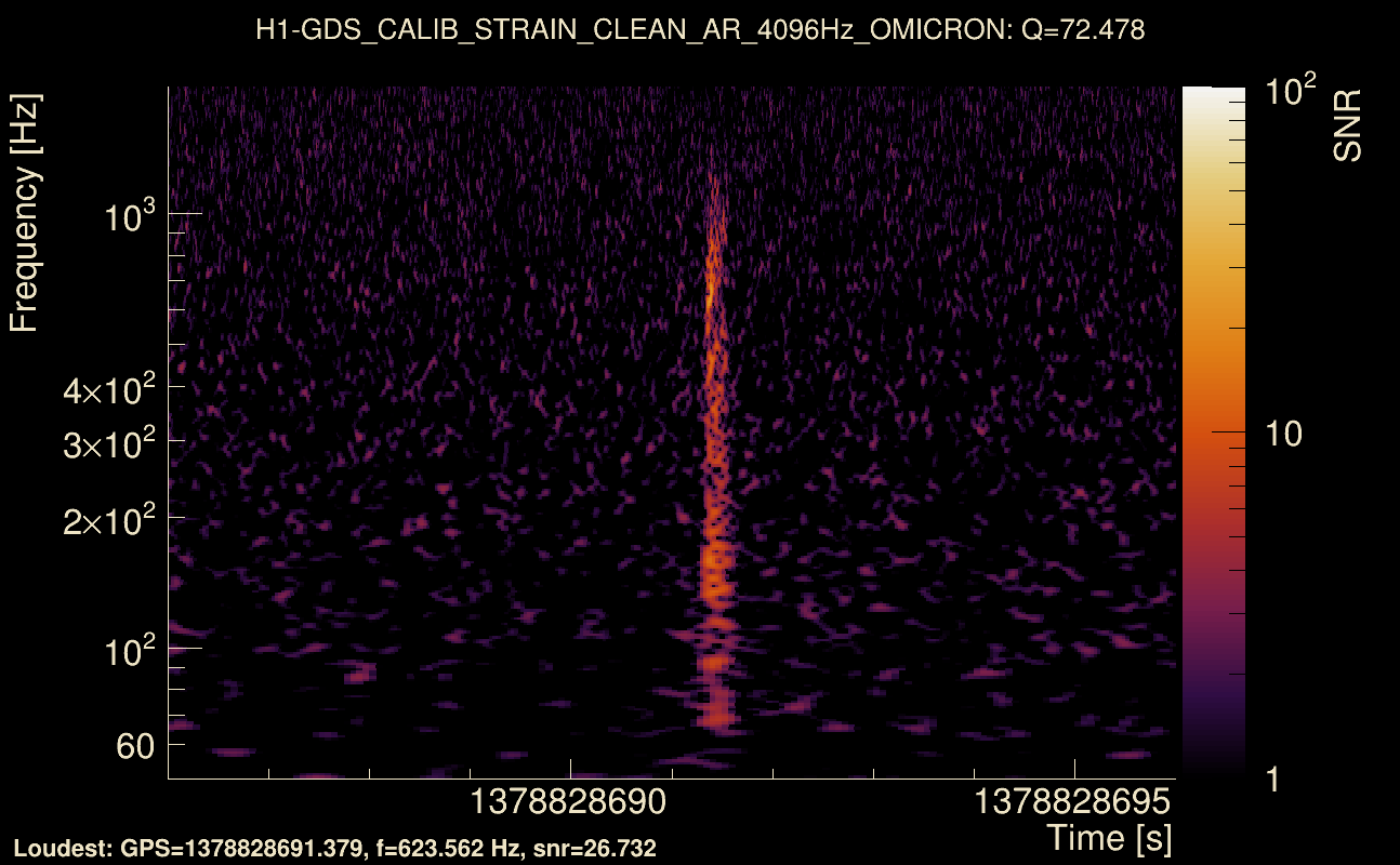 Omicron map Q4, det0, 1378828691